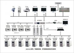 LHBT9000綜合自動化系統(tǒng)